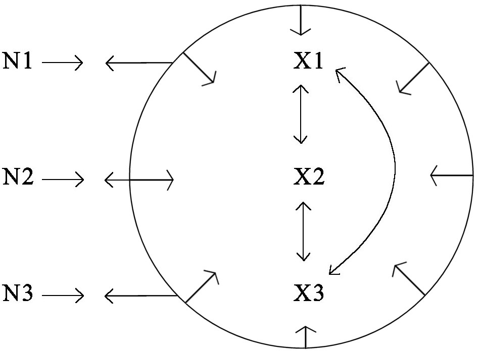 Figure 9: Waltz's view of the system.