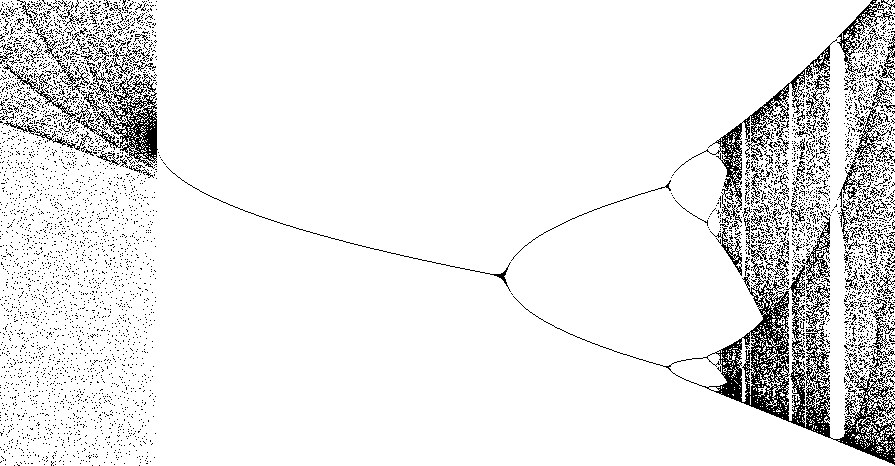 Figure 4: Enlargement of s = 3.822..3.856.