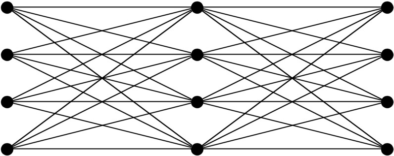 Figure 7: A Simple Neural Network.
