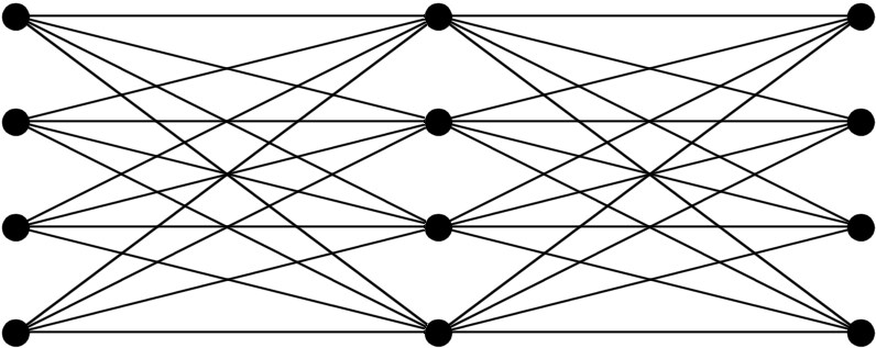 Figure 7: A Simple Neural Network.