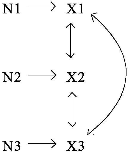 Figure 8: System view ignoring system effects.