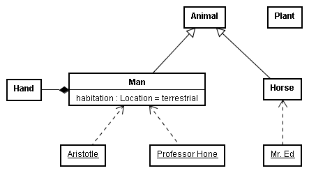 Aristotle class diagram.
