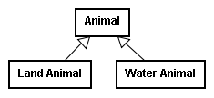 Aristotle habitation class diagram.