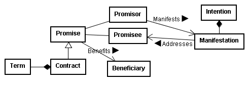 Contract class diagram.