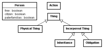 Gaius class diagram.