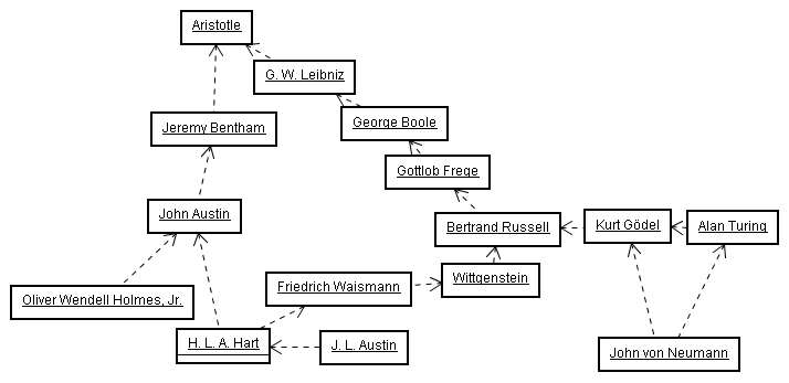 Influence class diagram.