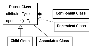 UML class diagram.